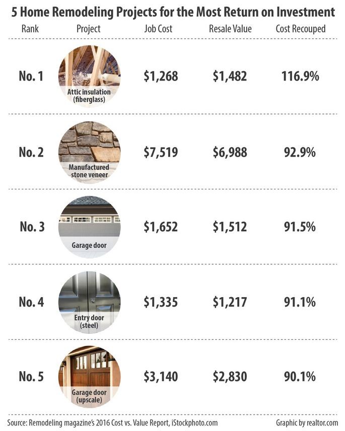  Universal ROI Calculator